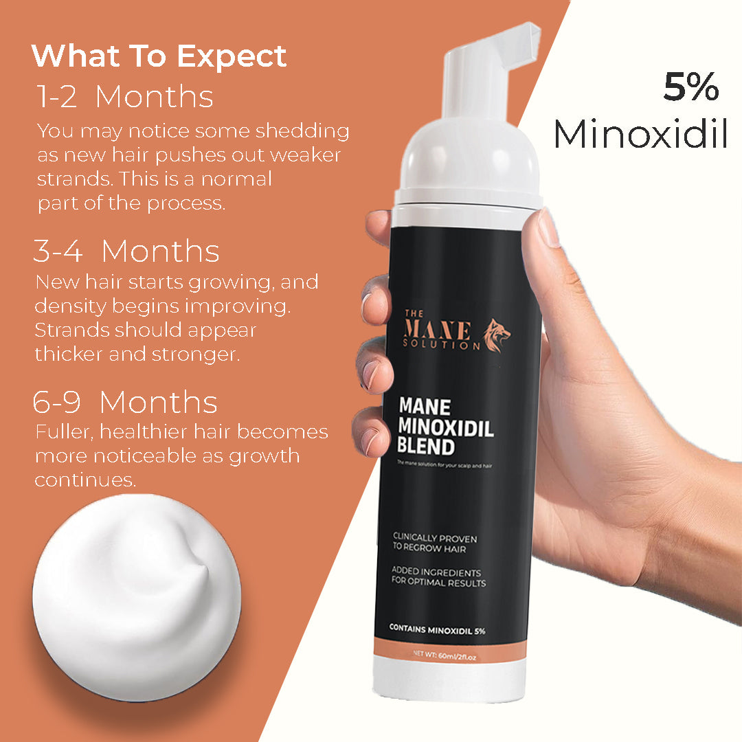 Mane Minoxidil Blend